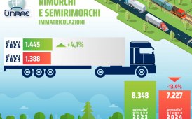 Mercato veicoli trainati: a giugno +4,1%